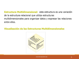 DATAWAREHOUSE
3DATAWAREHOUSE
 