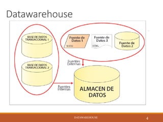 Datawarehouse
DATAWAREHOUSE
4DATAWAREHOUSE
 