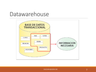 Datawarehouse
DATAWAREHOUSE
7DATAWAREHOUSE
 