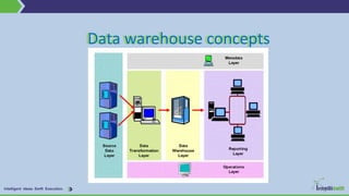 Intelligent Ideas. Swift Execution.
Data warehouse conceptsData warehouse concepts
 