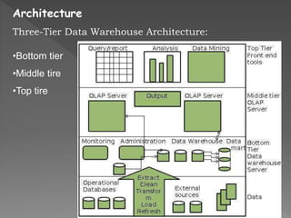 Architecture
Three-Tier Data Warehouse Architecture:
•Bottom tier
•Middle tire
•Top tire
 