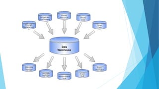 Data warehouse | PPTX