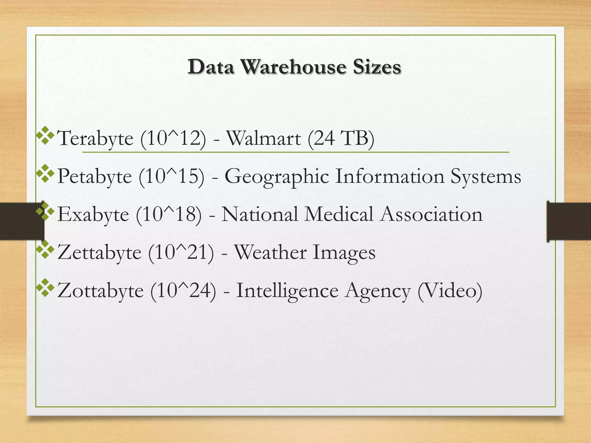 Data Warehouse Sizes
Terabyte (10^12) - Walmart (24 TB)
Petabyte (10^15) - Geographic Information Systems
Exabyte (10^18) - National Medical Association
Zettabyte (10^21) - Weather Images
Zottabyte (10^24) - Intelligence Agency (Video)
 