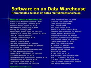 Data Warehouse.gestion de bases de datos | PPT