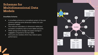 Complete Overview Data Warehouse, Data Lake, Data Marts | PDF