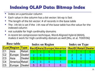 Bitmap Index Visualisation DataWarehouse notes for refernce very useful | PPT