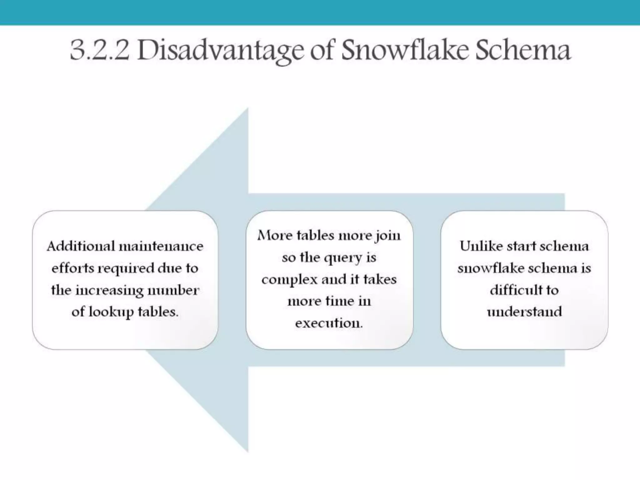 Data warehouse dimensional model vs normalized model PPT
