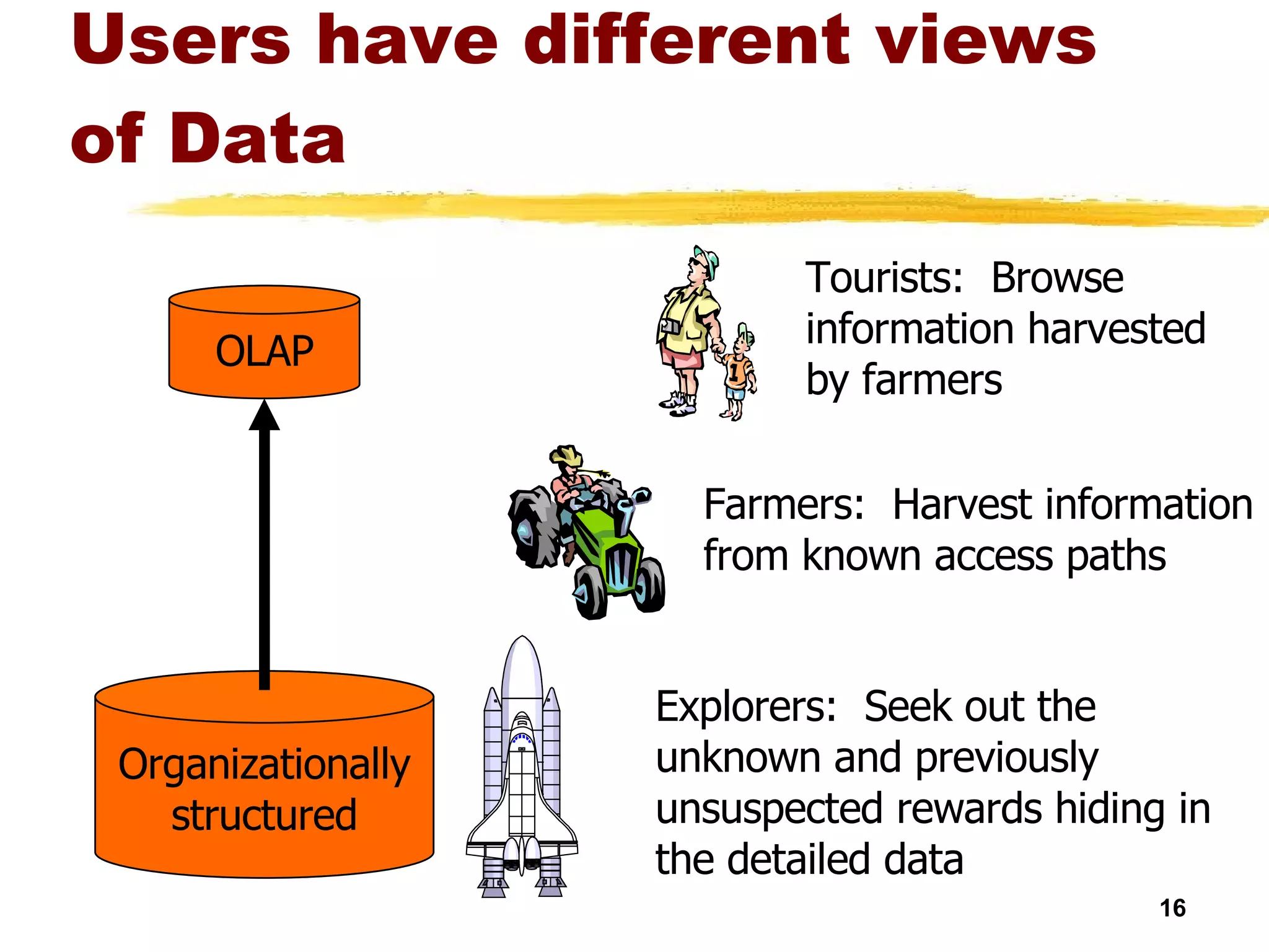 Users have different views of Data Organizationally structured OLAP Explorers:  Seek out the unknown and previously unsuspected rewards hiding in the detailed data Farmers:  Harvest information from known access paths Tourists:  Browse information harvested by farmers 