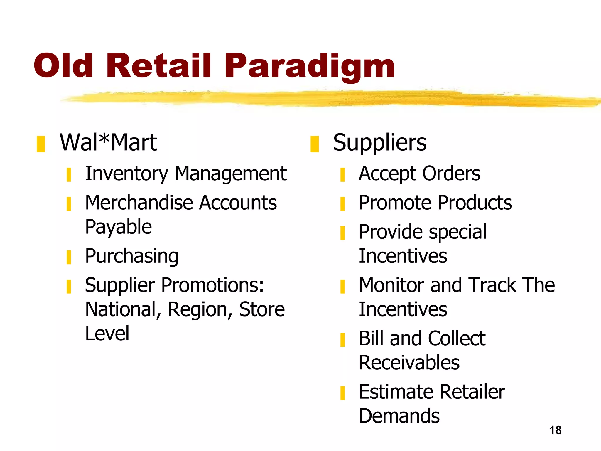 Old Retail Paradigm Wal*Mart Inventory Management  Merchandise Accounts Payable  Purchasing  Supplier Promotions: National, Region, Store Level  Suppliers  Accept Orders  Promote Products  Provide special Incentives  Monitor and Track The Incentives  Bill and Collect Receivables  Estimate Retailer Demands 