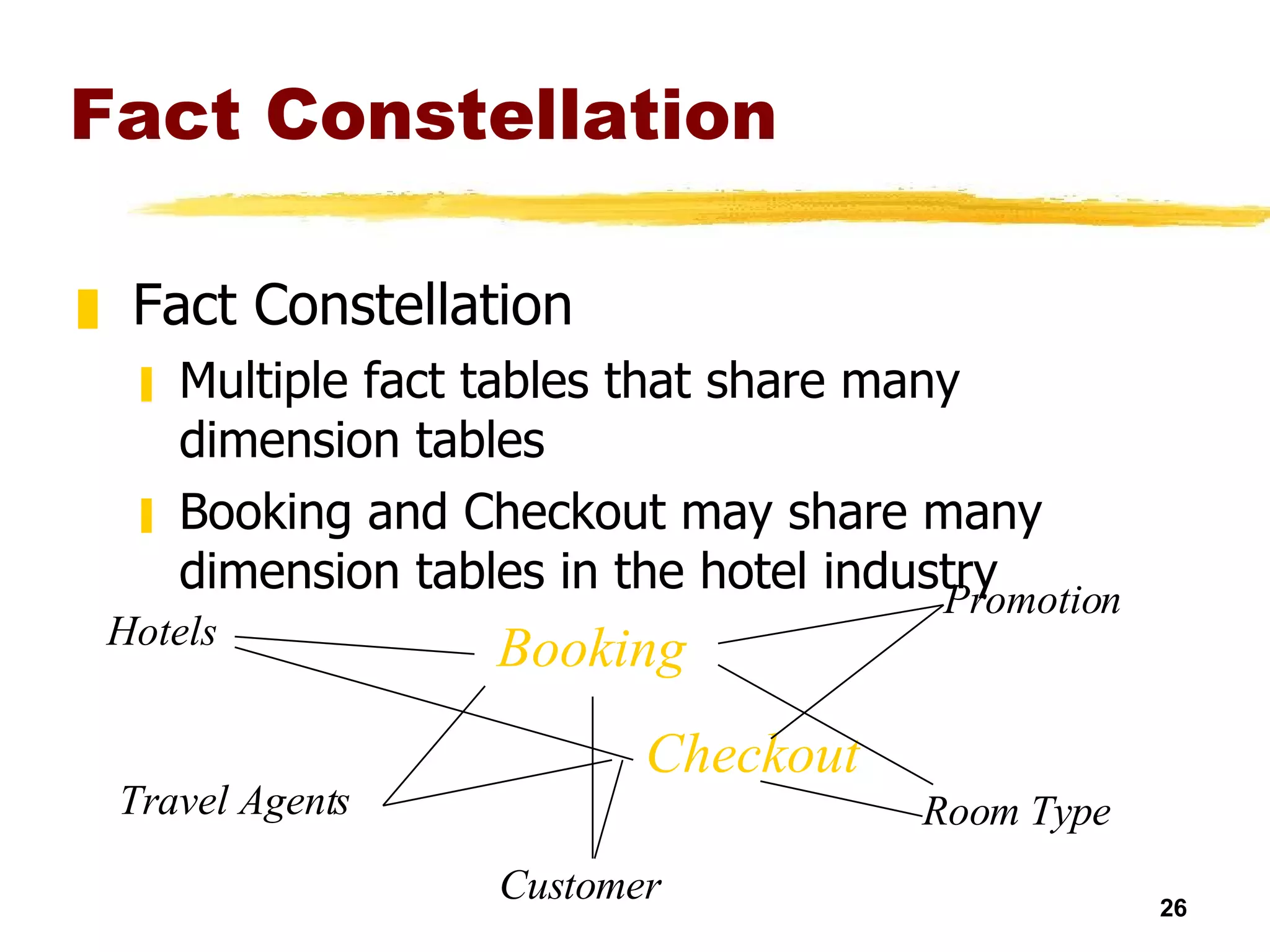 Fact Constellation Fact Constellation Multiple fact tables that share many dimension tables Booking and Checkout may share many dimension tables in the hotel industry Hotels Travel Agents Promotion Room Type Customer Booking Checkout 