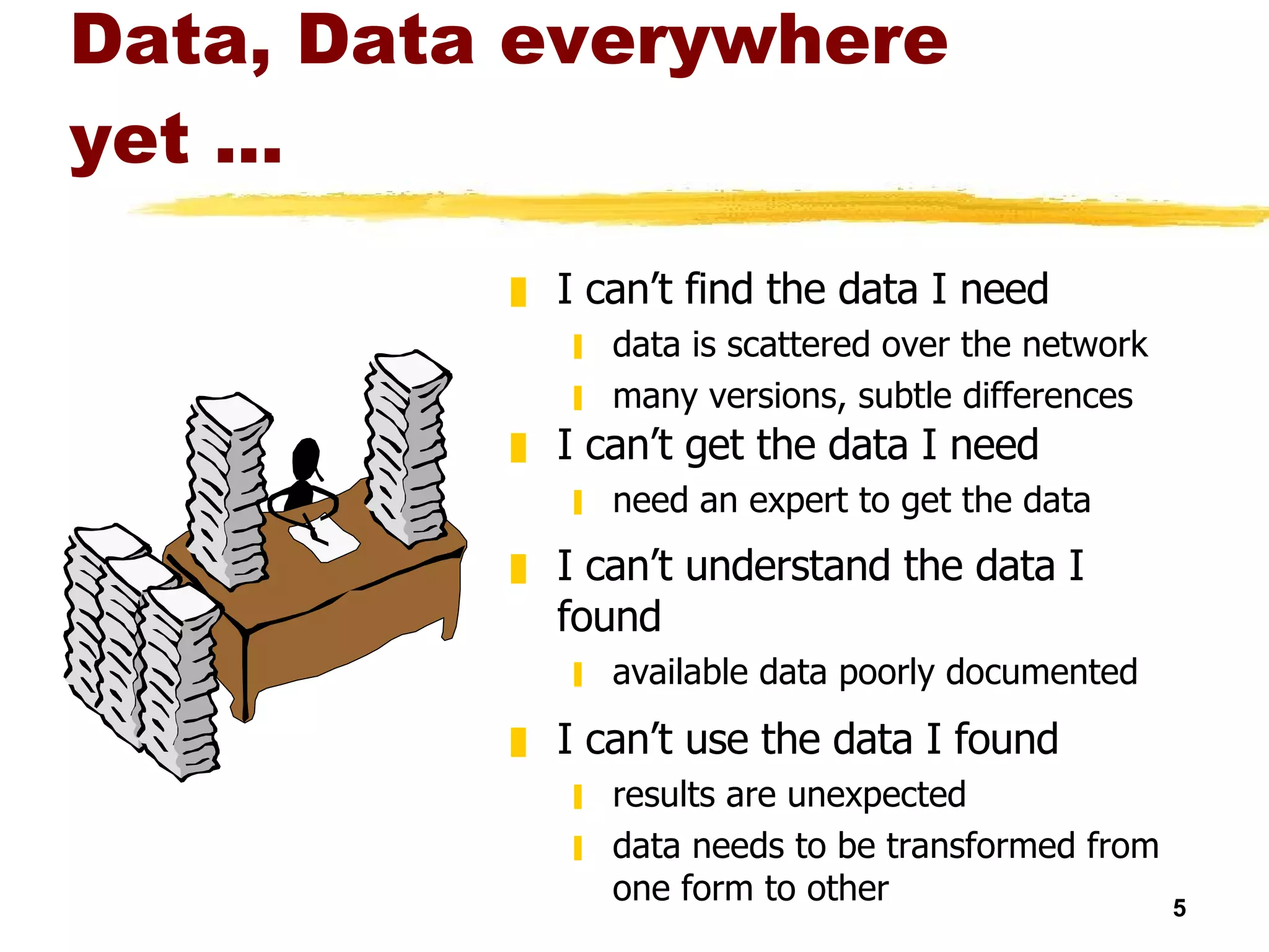 Data, Data everywhere yet ... I can’t find the data I need data is scattered over the network many versions, subtle differences I can’t get the data I need need an expert to get the data I can’t understand the data I found available data poorly documented I can’t use the data I found results are unexpected data needs to be transformed from one form to other 