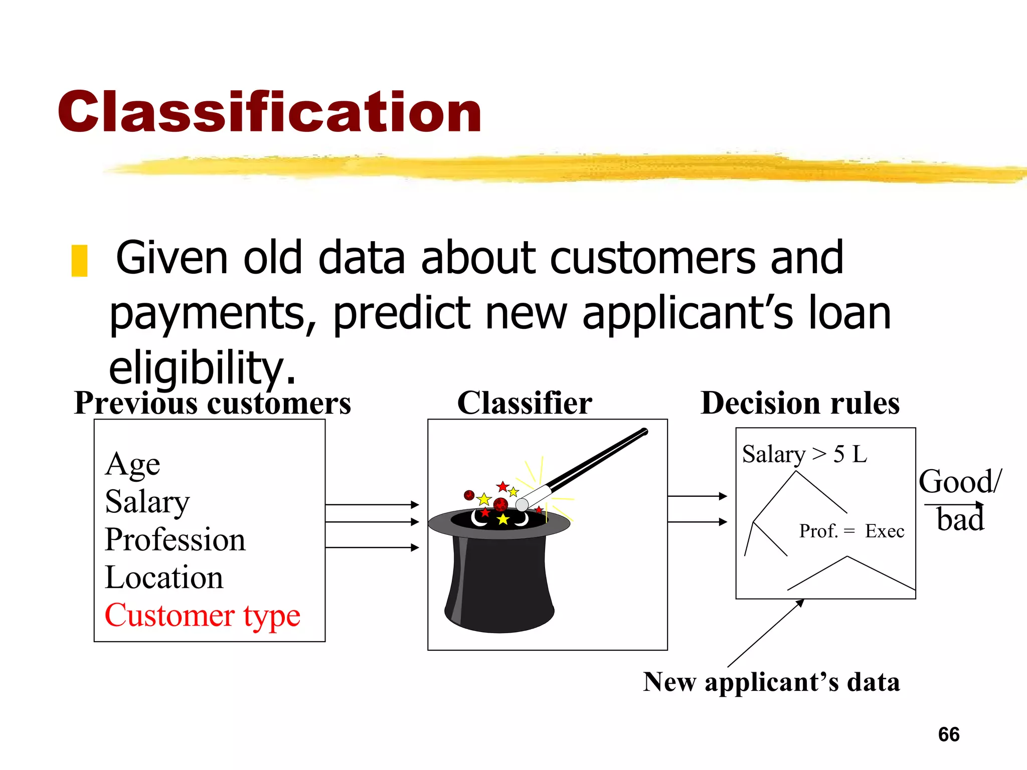 Classification Given old data about customers and payments, predict new applicant’s loan eligibility. Age Salary Profession Location Customer type Previous customers Classifier Decision rules Salary > 5 L Prof. =  Exec New applicant’s data Good/ bad 