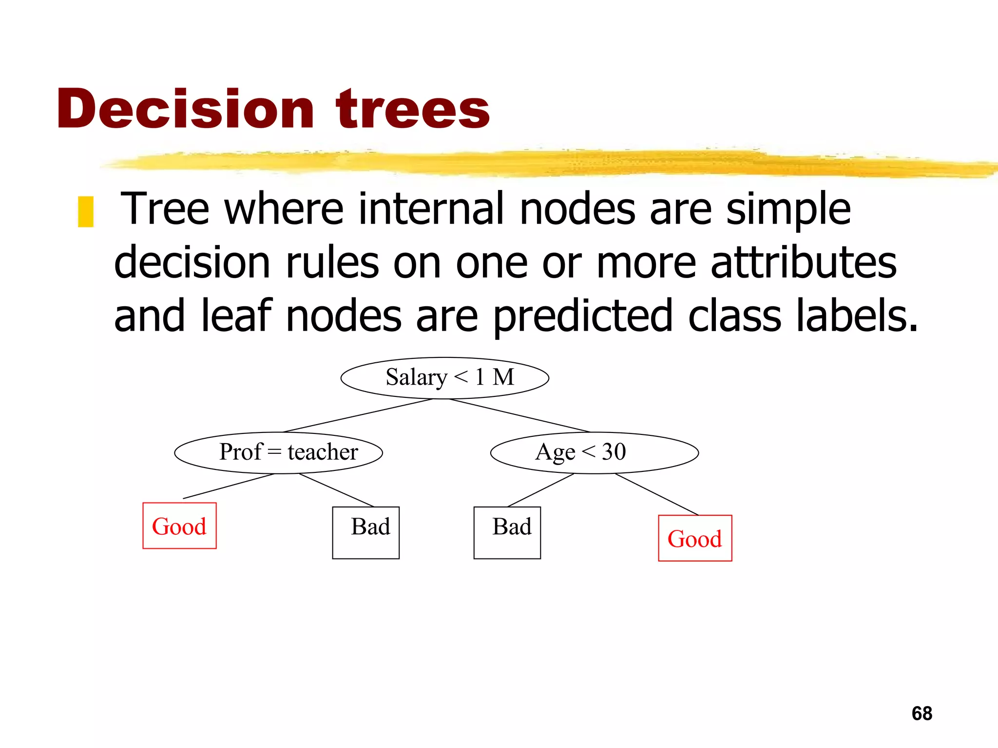 Tree where internal nodes are simple decision rules on one or more attributes and leaf nodes are predicted class labels.  Decision trees Salary < 1 M Prof = teacher Age < 30 Good Bad Bad Good 