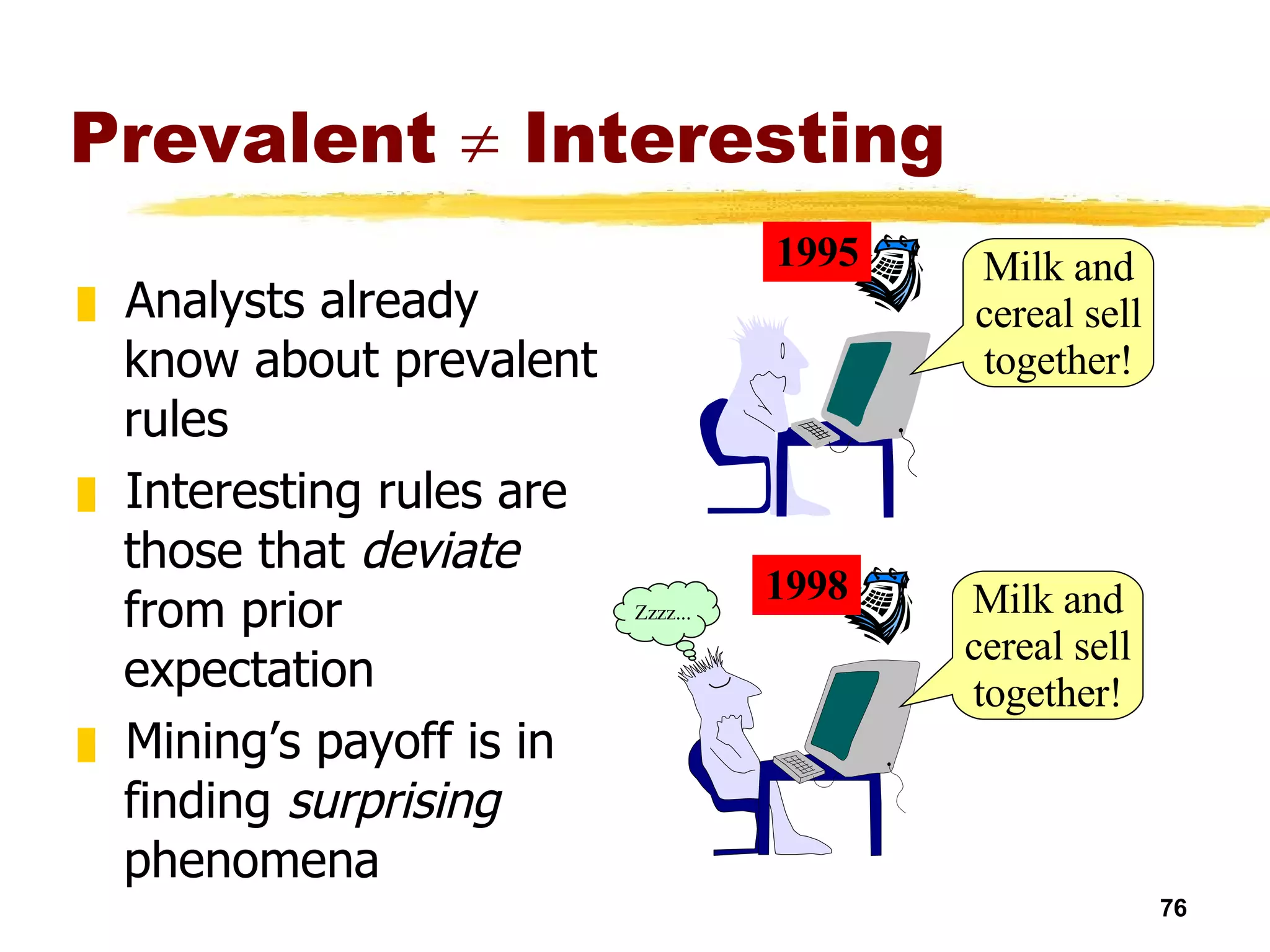 Prevalent    Interesting Analysts already know about prevalent rules Interesting rules are those that  deviate  from prior expectation Mining’s payoff is in finding  surprising  phenomena 1995 Milk and cereal sell together! Milk and cereal sell together! 1998 Zzzz... 