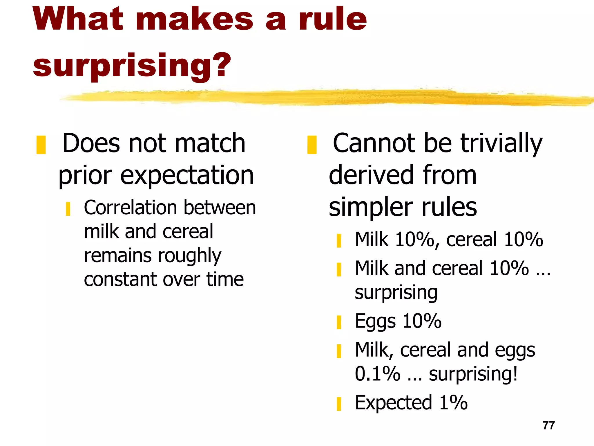 What makes a rule surprising? Does not match prior expectation Correlation between milk and cereal remains roughly constant over time Cannot be trivially derived from simpler rules Milk 10%, cereal 10% Milk and cereal 10% … surprising Eggs 10% Milk, cereal and eggs 0.1% … surprising! Expected 1% 