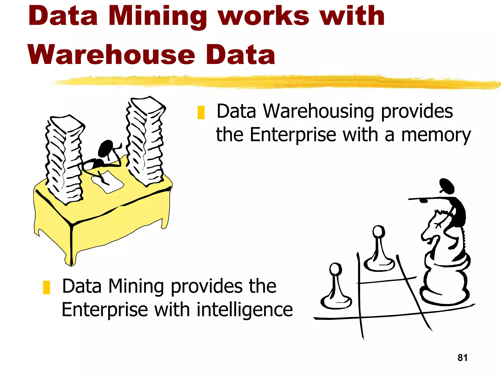 Data Mining works with Warehouse Data Data Warehousing provides the Enterprise with a memory Data Mining provides the Enterprise with intelligence 