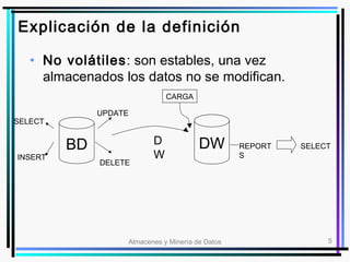 Almacenes y Minería de Datos 5
Explicación de la definición
• No volátiles: son estables, una vez
almacenados los datos no se modifican.
BD DWD
W
SELECT
INSERT
UPDATE
DELETE
REPORT
S
SELECT
CARGA
 