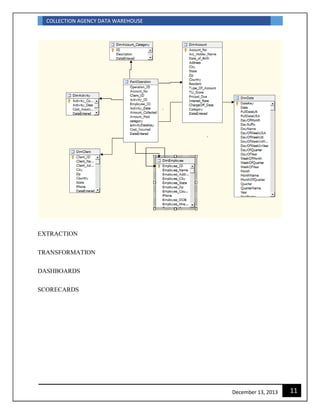 COLLECTION AGENCY DATA WAREHOUSE
11December 13, 2013
EXTRACTION
TRANSFORMATION
DASHBOARDS
SCORECARDS
 