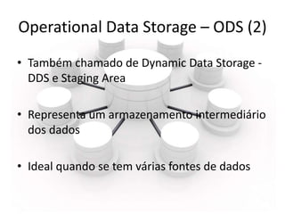 Operational Data Storage – ODS (2)
• Também chamado de Dynamic Data Storage -
  DDS e Staging Area

• Representa um armaze...