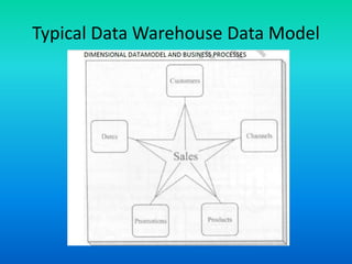 Typical Data Warehouse Data Model
 