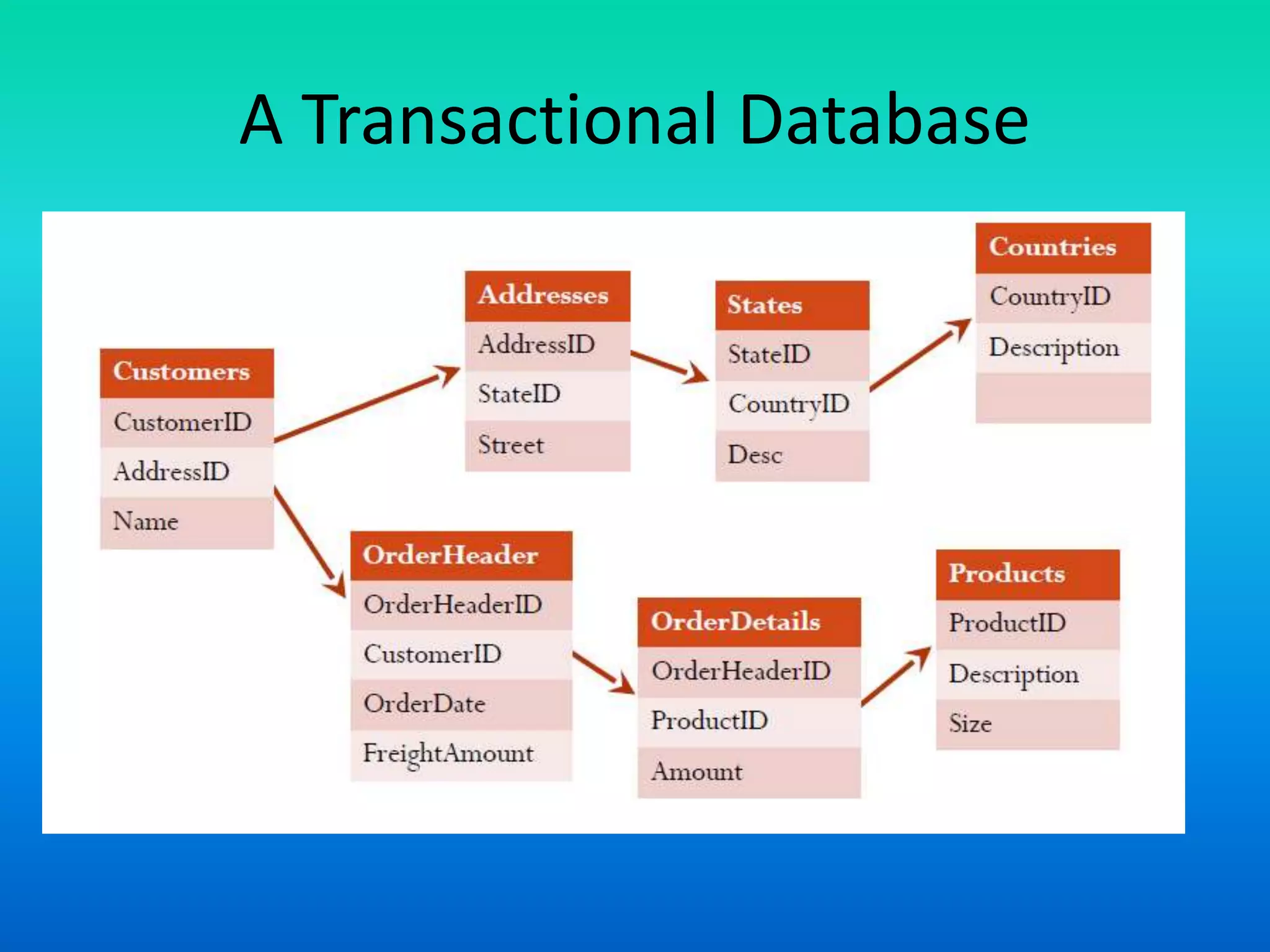 Data warehouse 18 logical dimensional model for data warehouse | PPT