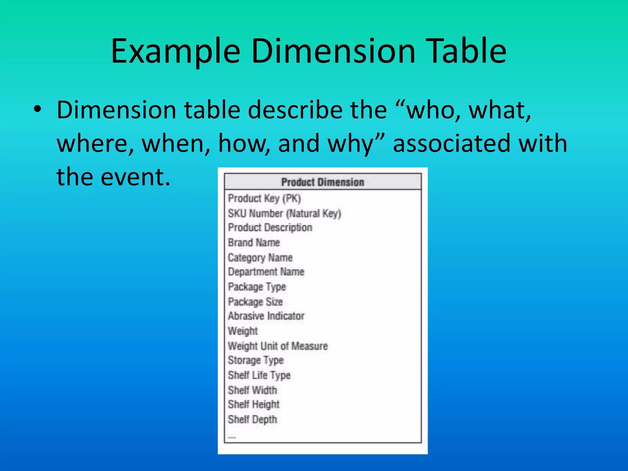 Data warehouse 18 logical dimensional model for data warehouse | PPT
