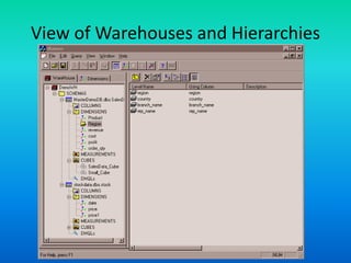 View of Warehouses and Hierarchies
 