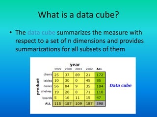 What is a data cube?
• The data cube summarizes the measure with
respect to a set of n dimensions and provides
summarizations for all subsets of them
 