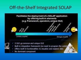 Data warehouse 24 spatial data cube functions | PPTX