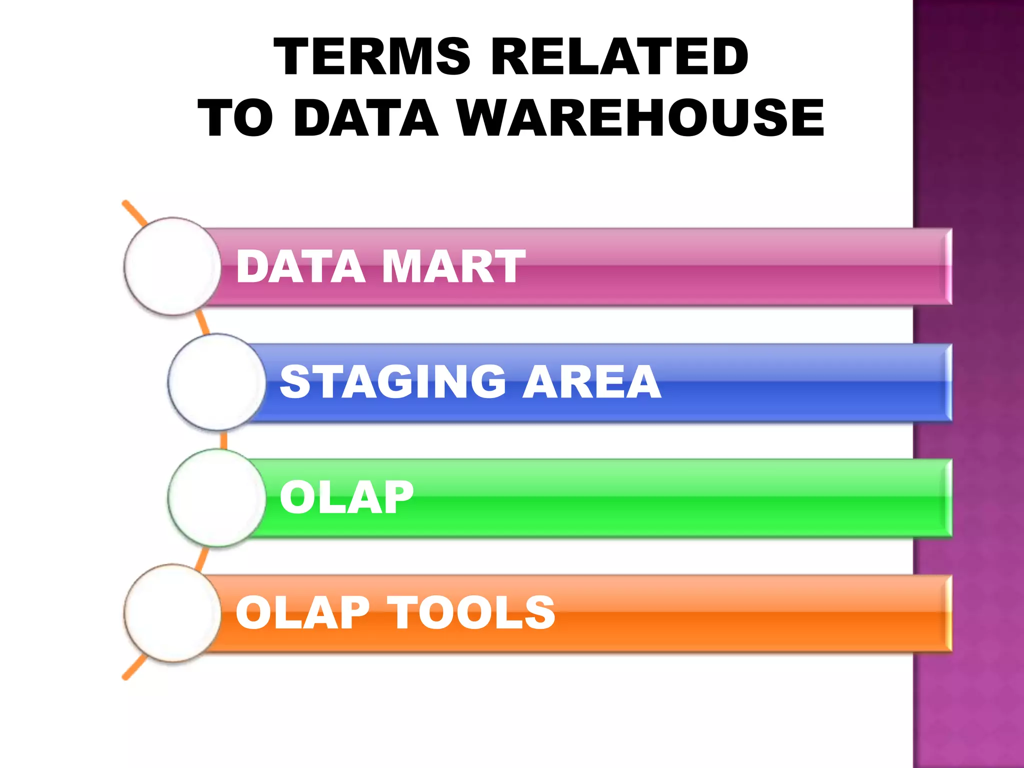 TERMS RELATED
TO DATA WAREHOUSE
DATA MART
STAGING AREA
OLAP
OLAP TOOLS
 