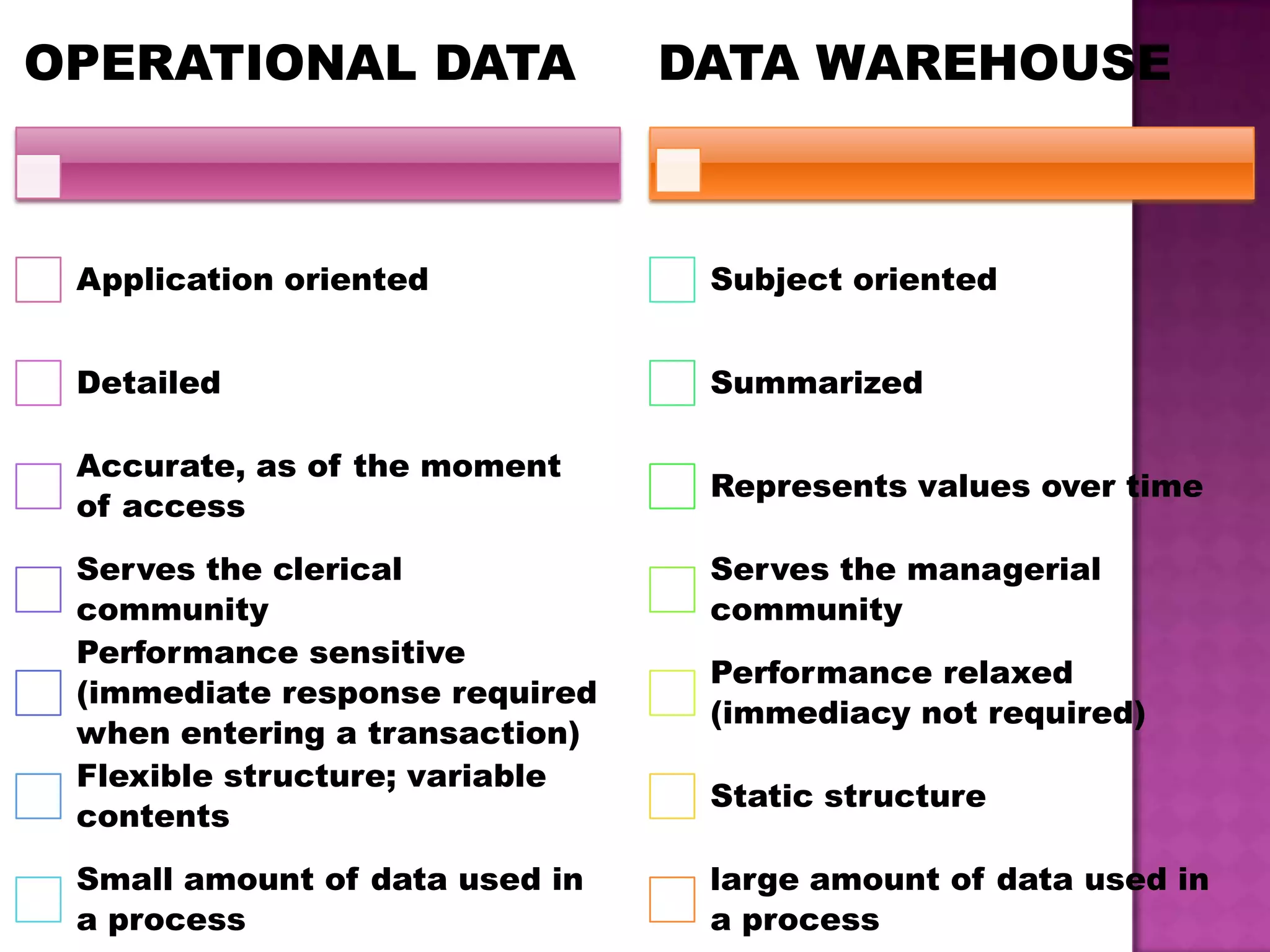 OPERATIONAL DATA
Application oriented
Detailed
Accurate, as of the moment
of access
Serves the clerical
community
Performance sensitive
(immediate response required
when entering a transaction)
Flexible structure; variable
contents
Small amount of data used in
a process
DATA WAREHOUSE
Subject oriented
Summarized
Represents values over time
Serves the managerial
community
Performance relaxed
(immediacy not required)
Static structure
large amount of data used in
a process
 