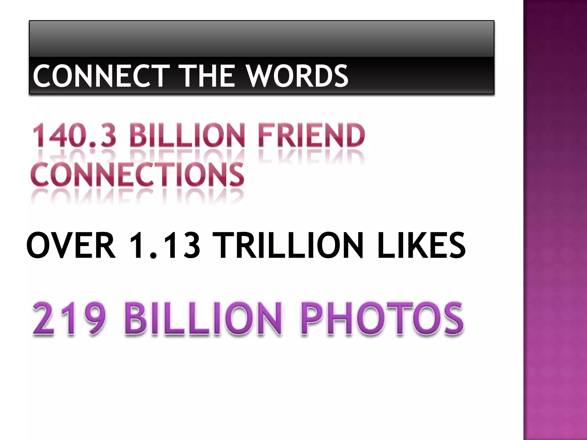 OVER 1.13 TRILLION LIKES
 