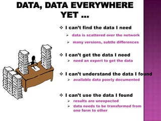 DATA, DATA EVERYWHERE
YET ...
 I can’t get the data I need
 need an expert to get the data
 I can’t understand the data I found
 available data poorly documented
 I can’t use the data I found
 results are unexpected
 data needs to be transformed from
one form to other
 I can’t find the data I need
 data is scattered over the network
 many versions, subtle differences
 