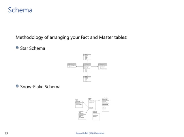 Data warehouse and ssas terms