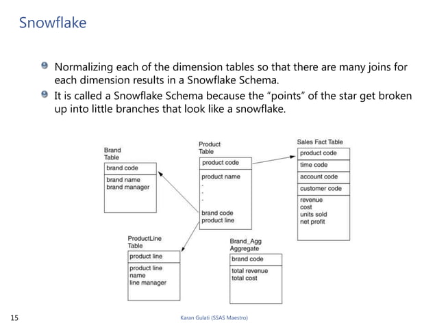 Data warehouse and ssas terms