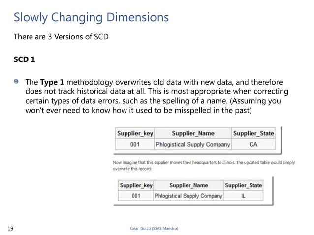 Data warehouse and ssas terms