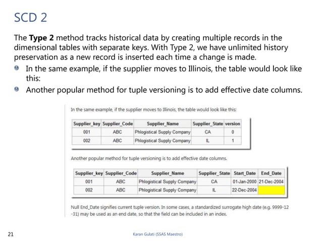 Data warehouse and ssas terms