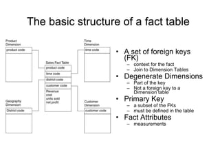 Data warehouse architecture | PDF