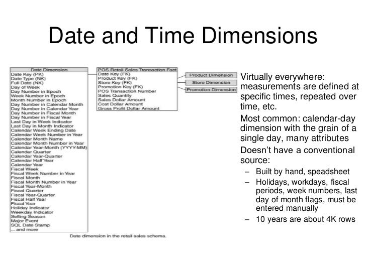 Data Warehouse Architecture