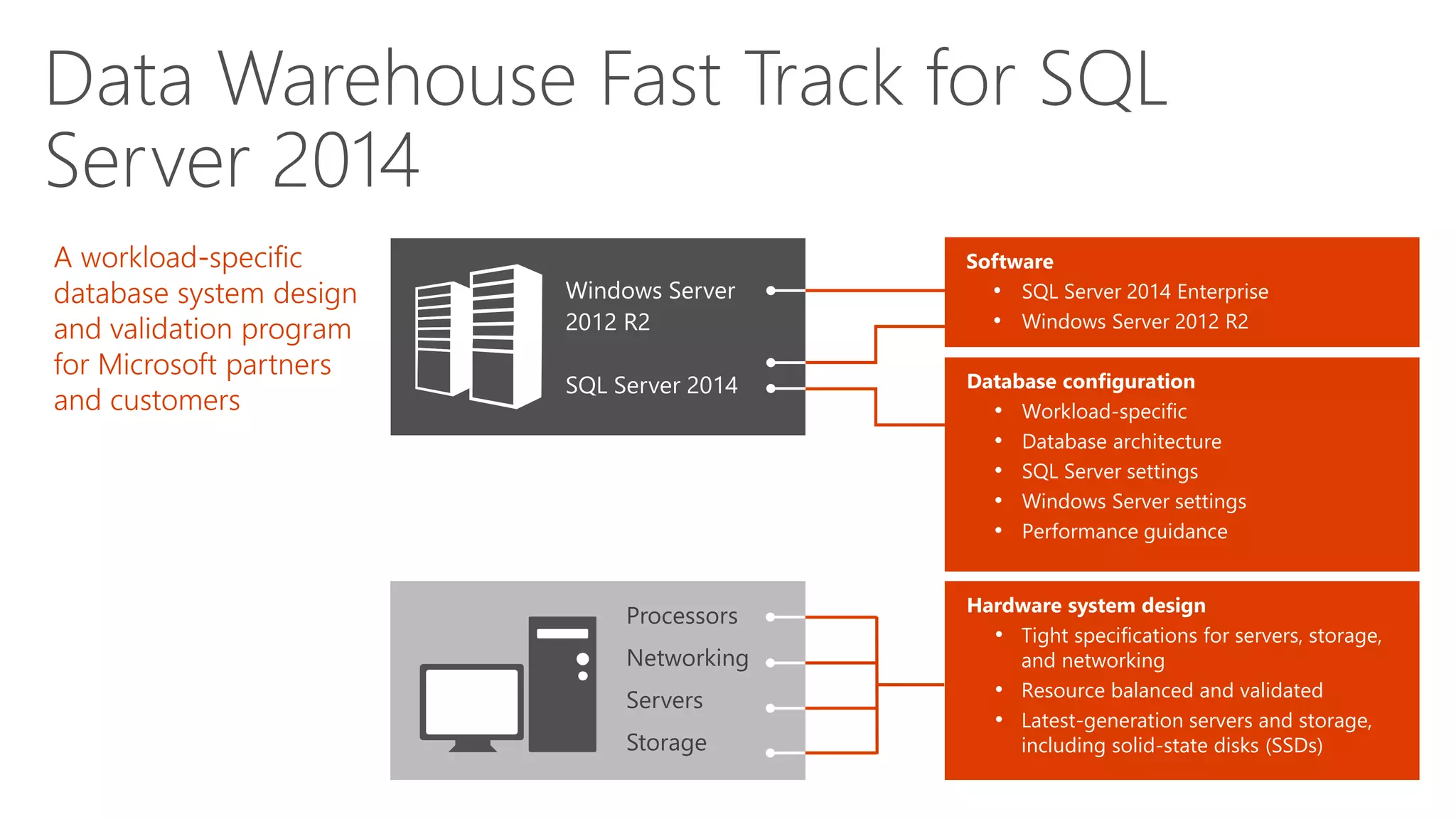 Data Warehouse Fast Track for SQL
Server 2014
Hardware system design
• Tight specifications for servers, storage,
and networking
• Resource balanced and validated
• Latest-generation servers and storage,
including solid-state disks (SSDs)
Database configuration
• Workload-specific
• Database architecture
• SQL Server settings
• Windows Server settings
• Performance guidance
Software
• SQL Server 2014 Enterprise
• Windows Server 2012 R2
Processors
Networking
Servers
Storage
Windows Server
2012 R2
SQL Server 2014
 