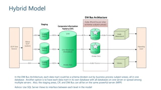 Hybrid Model
Advice: Use SQL Server Views to interface between each level in the model
In the DW Bus Architecture, each data mart could be a schema (broken out by business process subject areas), all in one
database. Another option is to have each data mart in its own database with all databases on one server or spread among
multiple servers. Also, the staging areas, CIF, and DW Bus can all be on the same powerful server (MPP)
 