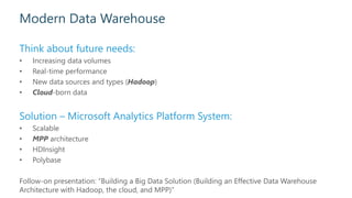 Modern Data Warehouse
Think about future needs:
• Increasing data volumes
• Real-time performance
• New data sources and types (Hadoop)
• Cloud-born data
Solution – Microsoft Analytics Platform System:
• Scalable
• MPP architecture
• HDInsight
• Polybase
Follow-on presentation: “Building a Big Data Solution (Building an Effective Data Warehouse
Architecture with Hadoop, the cloud, and MPP)”
 