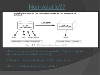 Non-volatile?? 
Data from operational systems are moved into DW after specific 
intervals.(process is called refreashing) 
 Business transaction don’t update in Data ware house. 
Data from Data ware house is not deleted. 
 
