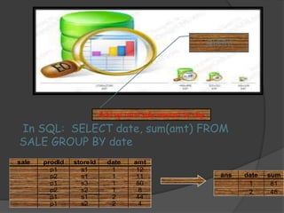 Add up total sale amount by day 
In SQL: SELECT date, sum(amt) FROM 
SALE GROUP BY date 
ans date sum 
1 81 
2 48 
sale prodId storeId date amt 
p1 s1 1 12 
p2 s1 1 11 
p1 s3 1 50 
p2 s2 1 8 
p1 s1 2 44 
p1 s2 2 4 
QUERY 
 