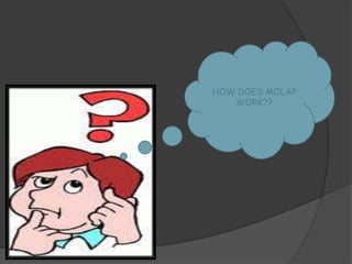 HOW DOES MOLAP 
WORK?? 
 