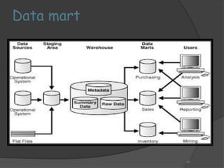 Data mart 
37 
 