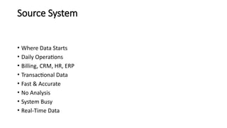 Data Warehouse Architecture Explained for Business Intelligence and ...