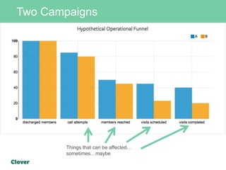 Two Campaigns
Things that can be affected…
sometimes…maybe
 