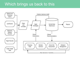 Footer
Which brings us back to this
 