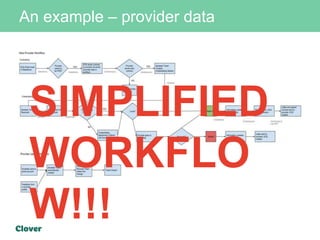 An example – provider data
SIMPLIFIED
WORKFLO
W!!!
 